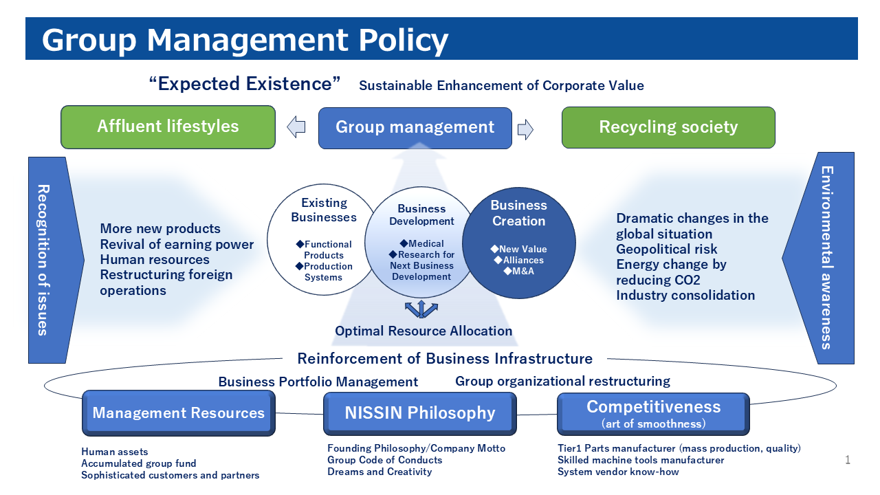 Group Management Policy